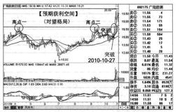 如何理解广路数测？广路数测的启示是什么？