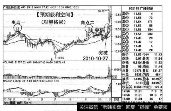 如何理解广路数测？广路数测的启示是什么？