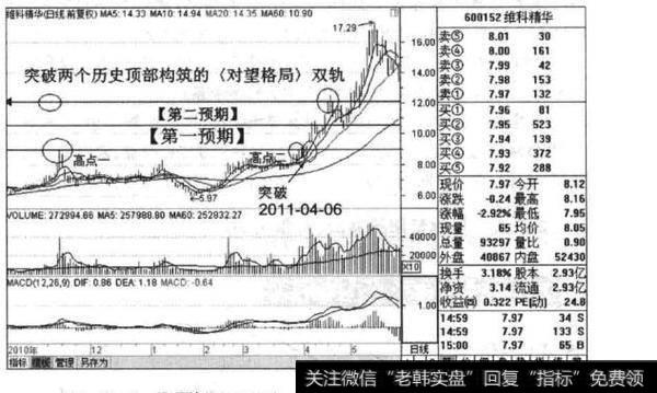 如何理解维科精华？维科精华有哪些启示？