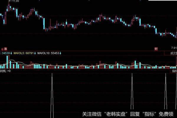 同花顺主力进退指标公式