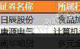 复盘89涨停股：军工股连爆涨停潮 宝塔实业5连板