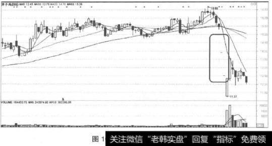 跌停股应对策略