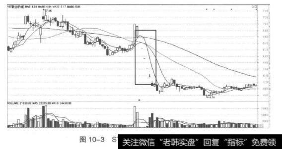 ST新业（600075）走势图