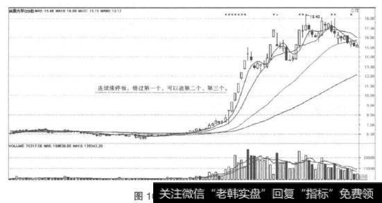 涨停板快速拉升