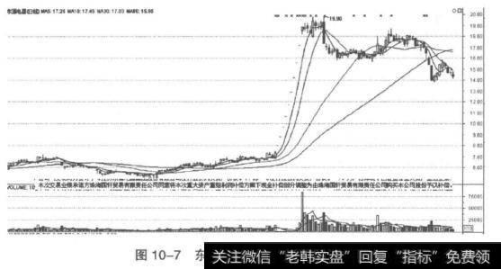 东源电器（002074）走势图