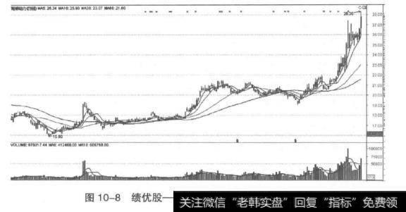 绩优股一<a href='/scdx/283162.html'>潍柴动力</a>（000338）走势图