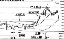 堆量、天量和地量的详解