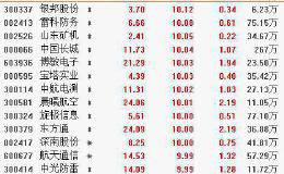 9月2日板块复盘：景气度有望持续提升！看好2019-2020年军工行业投资机会（附图表）