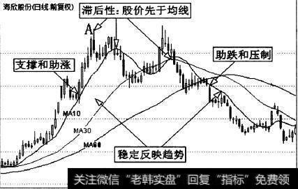 海欣股份(600851)的一段日K线与均线组合分析图