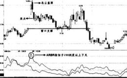 ARBR指标与价格发生底部背离时买点如何？ARBR指标表现的是什么？