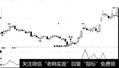 VR指标在70刻度下方向上穿越时买点如何？