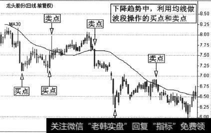 龙头股份(600630)的一段日K线走势图