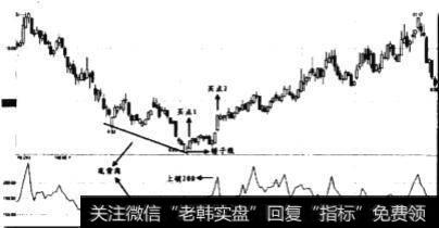 VR指标与股价发生底部背离时买点如何？