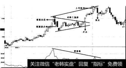 VR指标与股价出现顶部背离时卖点是怎样的？