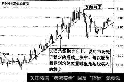 丹化科技(600844)的一段日K线和MA10组合分析图