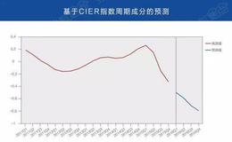 IPO中如何对企业价值评估和定价？有哪些评估公司价值的因素？