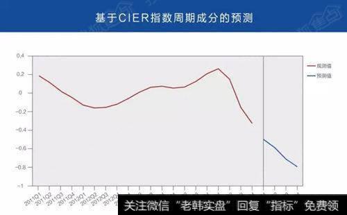 IPO中如何对企业价值评估和定价？有哪些评估公司价值的因素？