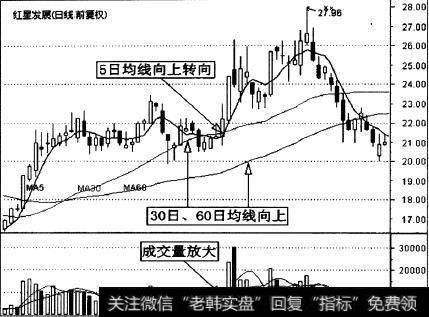 红星发展(600367)的一段日K线走势图