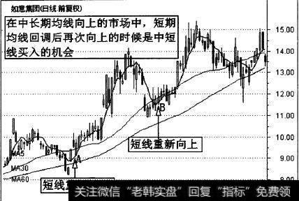 如意集团(000626)的一段日K线组合MA5、MA30和MA60的走势图