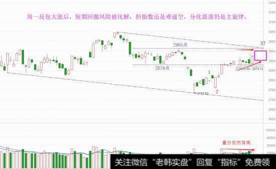 反包大涨提气,却还是那个节奏