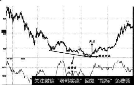 什么时候会形成PSY指标与股价之间的底部背离？