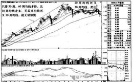 万家乐K线图（2009.3-2010.12）的趋势是什么样的？