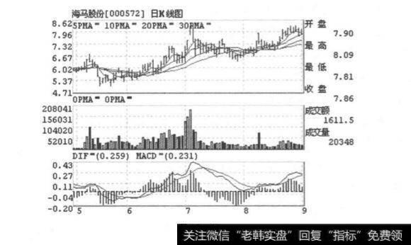 庄家出货前的征兆？庄家出货前的征兆是什么？