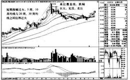 云南白药K线图（2009.11-2010.8）的趋势是什么样的？