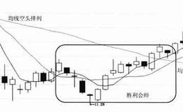 胜利会师形态技术特征及实战分析