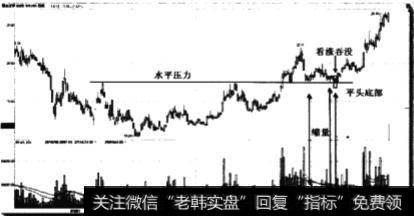 在支撑位缩量时买点如何？