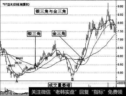 *ST亚太(000691)的一段日K线走势图