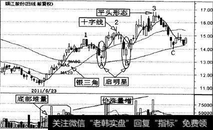 银江股份(300020)的一段日K线走势图