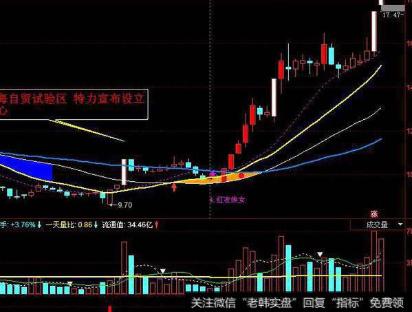 同花顺妥妥的涨指标公式