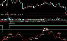 同花顺祥云<em>短线指标公式源码</em>详解