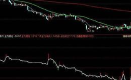 同花顺金龙KDJ指标公式源码解析