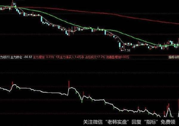 同花顺金龙KDJ指标公式