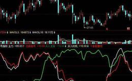 同花顺新翮成交量指标公式源码解析