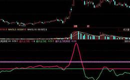同花顺雷电KDJ指标公式源码解读