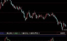 同花顺金柱成交量指标公式源码解读
