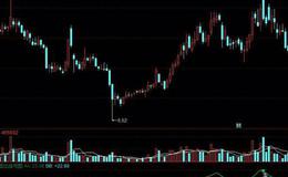 同花顺筹码趋势与KDJ指标公式源码解析