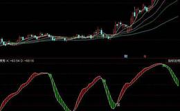 同花顺各种量形指标公式源码解读