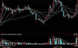 同花顺短线<em>主力资金指标公式</em>源码解析