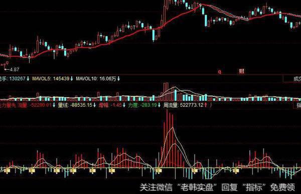 同花顺吸筹线主图指标公式