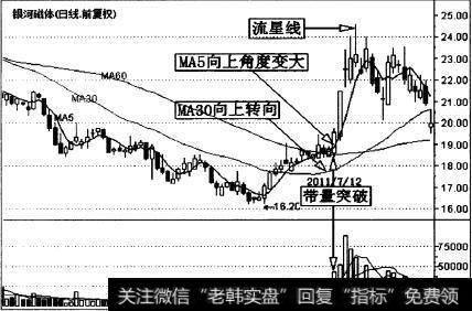 银河磁体(300127)的一段日K线走势图