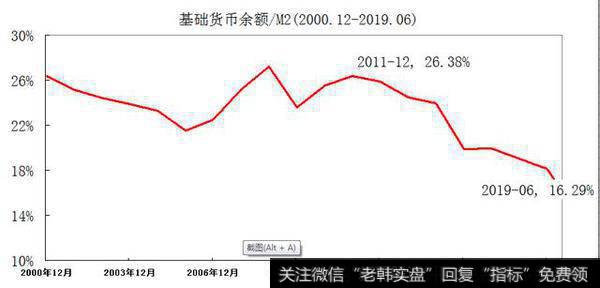 [钮文新谈股市]制止M2劣质化趋势3