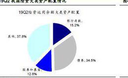 荀玉根最新股市评论：中国股权投融资时代开幕，资产配置偏向A股