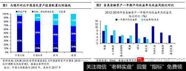 荀玉根最新股市评论：中国股权投融资时代开幕，资产配置偏向A股1