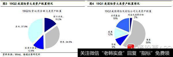 荀玉根最新股市评论：中国股权投融资时代开幕，资产配置偏向A股2