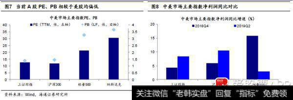 荀玉根最新股市评论：中国股权投融资时代开幕，资产配置偏向A股4