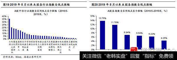 荀玉根最新股市评论：中国股权投融资时代开幕，资产配置偏向A股10